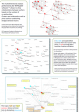 Bibliometric analysis of publications on land and soils