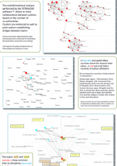 Bibliometric analysis of publications on land and soils